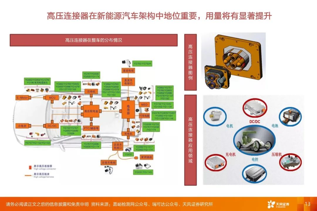 【深度·天风电子】2022年度策略报告:下游应用重于行业,细分市场龙头有优势