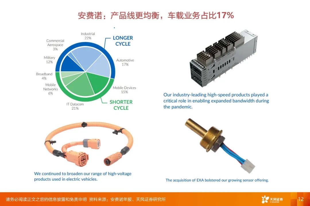 【深度·天风电子】2022年度策略报告:下游应用重于行业,细分市场龙头有优势