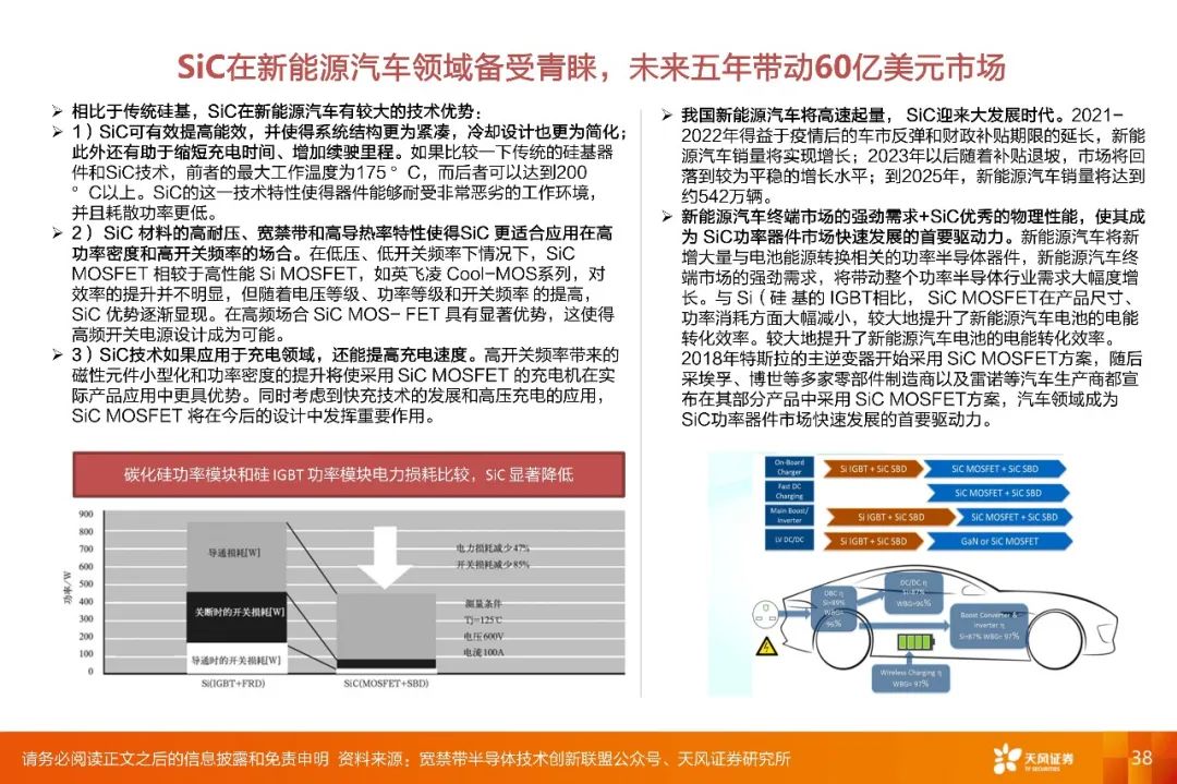 【深度·天风电子】2022年度策略报告:下游应用重于行业,细分市场龙头有优势