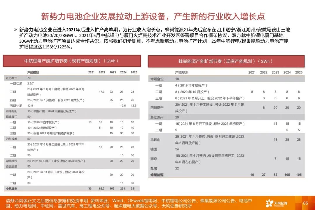 【深度·天风电子】2022年度策略报告:下游应用重于行业,细分市场龙头有优势
