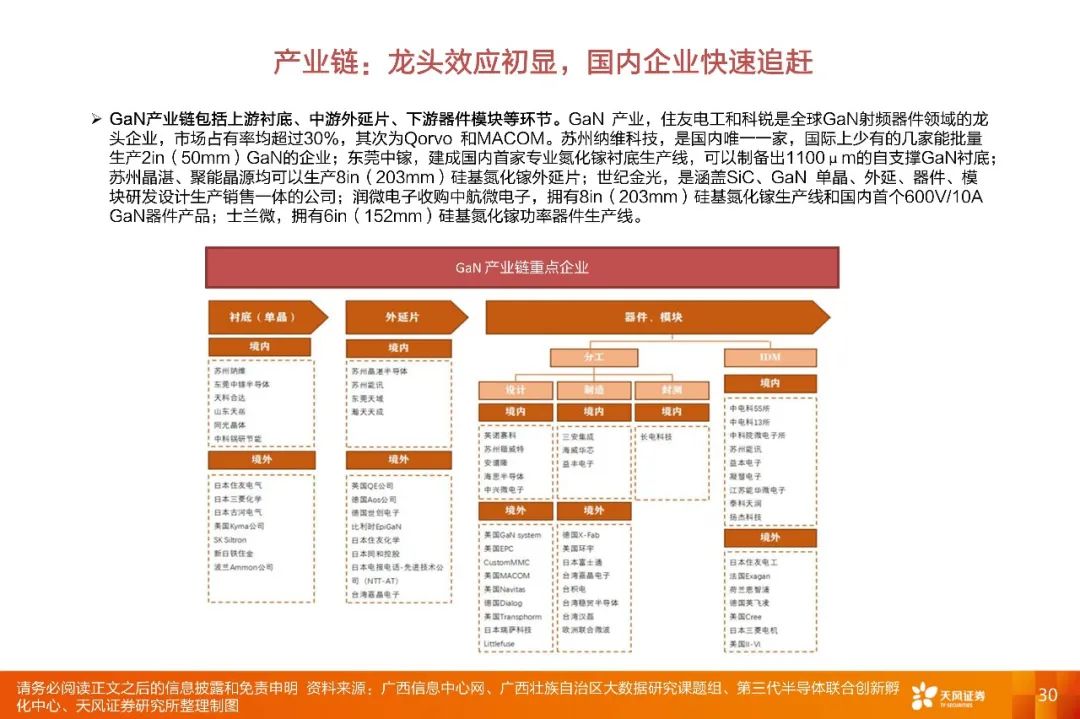【深度·天风电子】2022年度策略报告:下游应用重于行业,细分市场龙头有优势