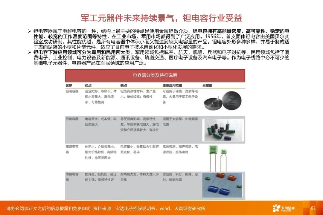 【深度·天风电子】2022年度策略报告:下游应用重于行业,细分市场龙头有优势