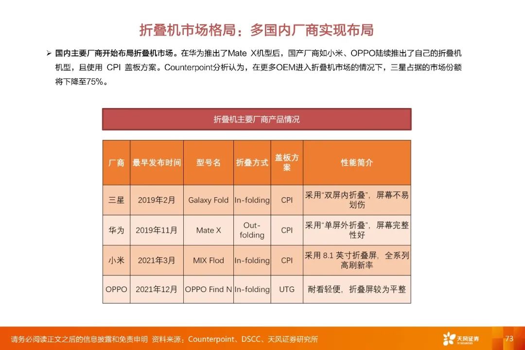 【深度·天风电子】2022年度策略报告:下游应用重于行业,细分市场龙头有优势