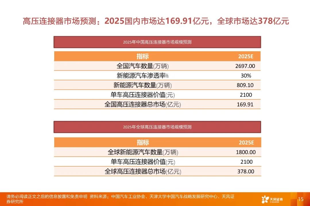 【深度·天风电子】2022年度策略报告:下游应用重于行业,细分市场龙头有优势