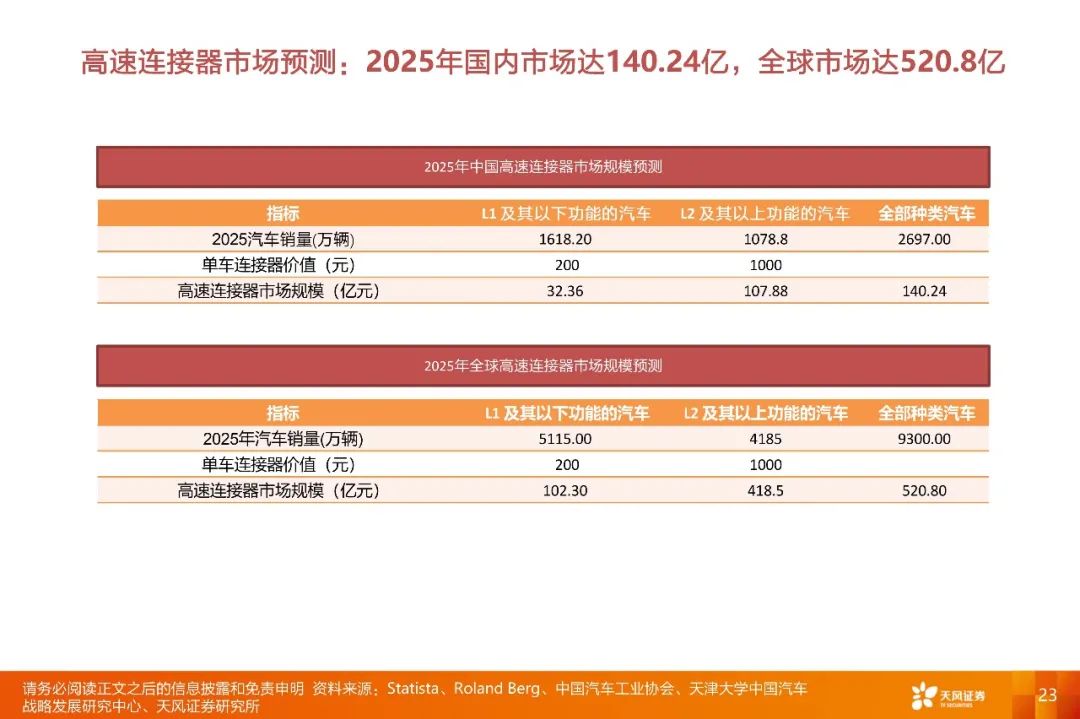 【深度·天风电子】2022年度策略报告:下游应用重于行业,细分市场龙头有优势