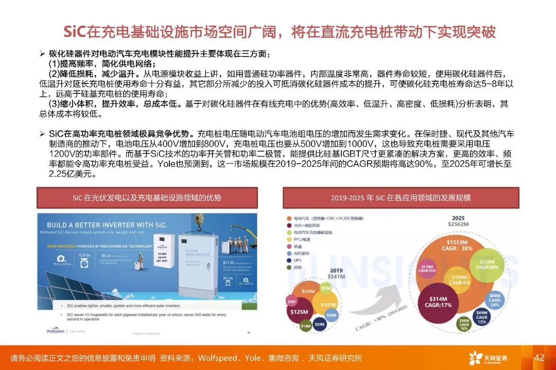 【深度·天风电子】2022年度策略报告:下游应用重于行业,细分市场龙头有优势
