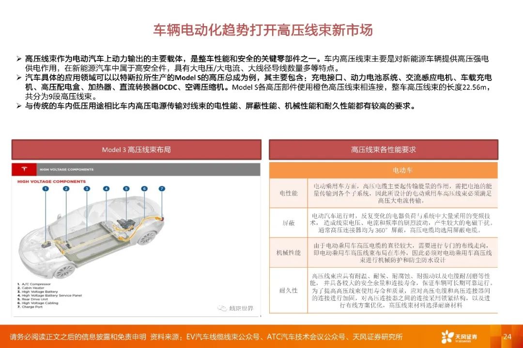 【深度·天风电子】2022年度策略报告:下游应用重于行业,细分市场龙头有优势