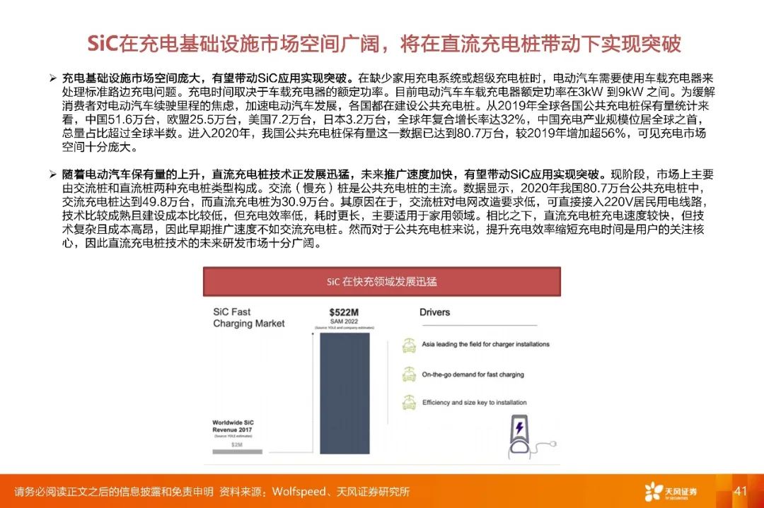 【深度·天风电子】2022年度策略报告:下游应用重于行业,细分市场龙头有优势
