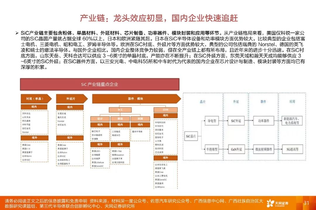 【深度·天风电子】2022年度策略报告:下游应用重于行业,细分市场龙头有优势