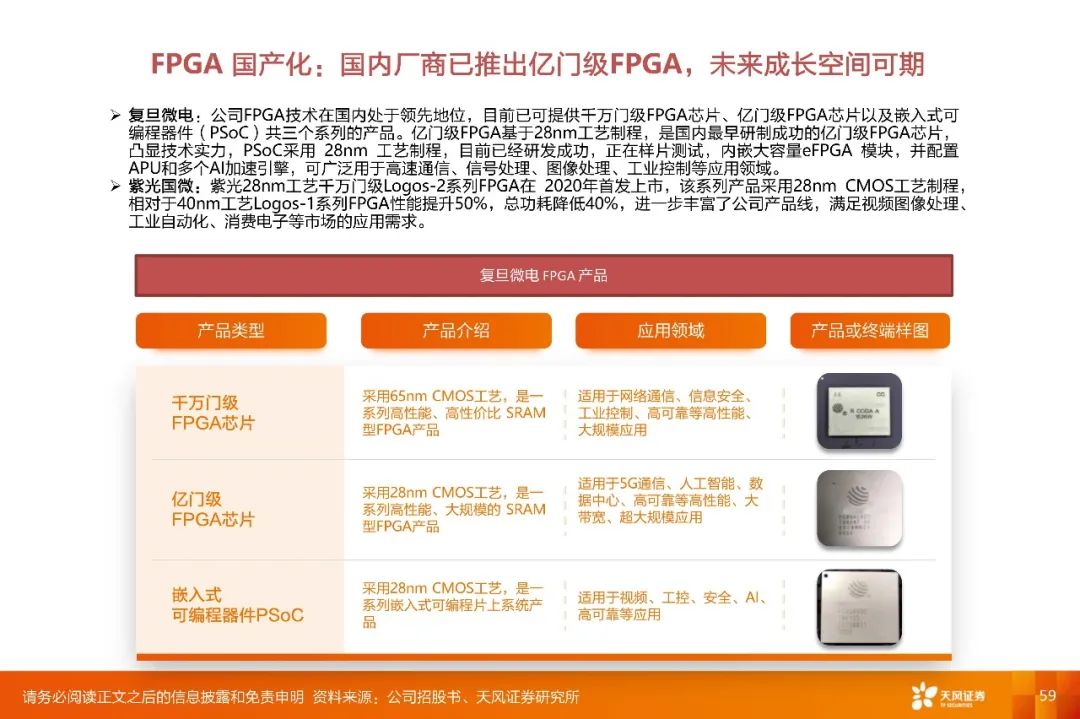 【深度·天风电子】2022年度策略报告:下游应用重于行业,细分市场龙头有优势