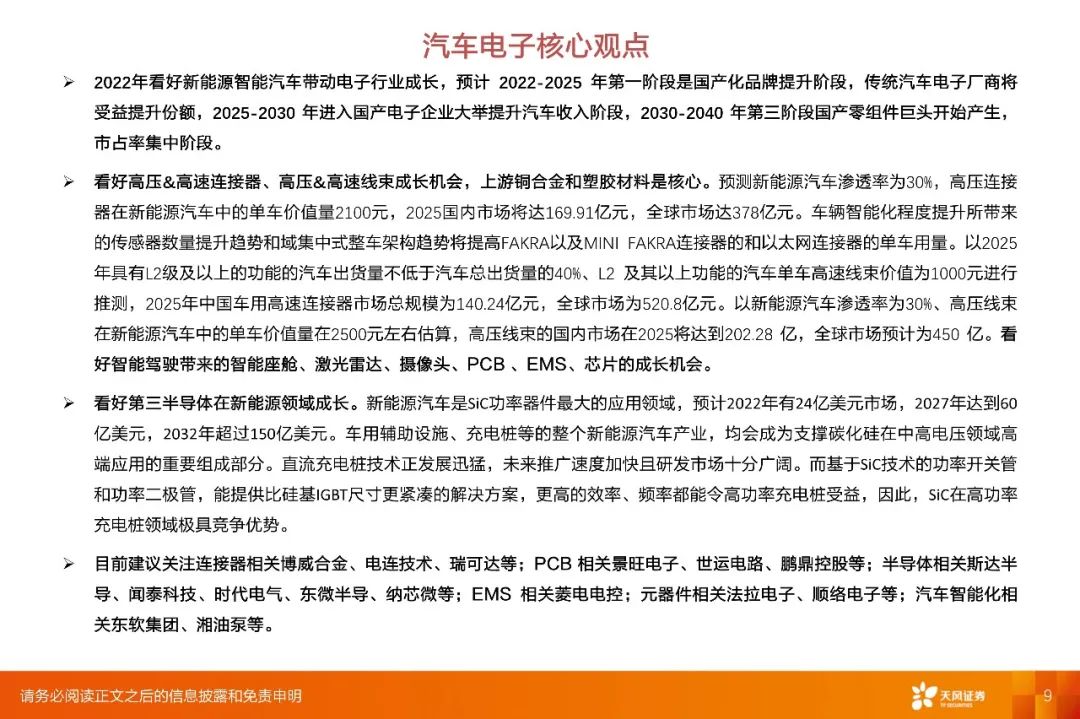 【深度·天风电子】2022年度策略报告:下游应用重于行业,细分市场龙头有优势