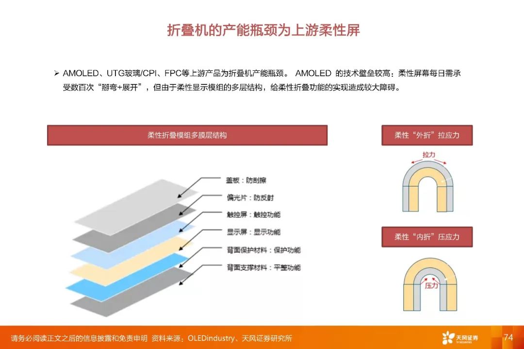 【深度·天风电子】2022年度策略报告:下游应用重于行业,细分市场龙头有优势