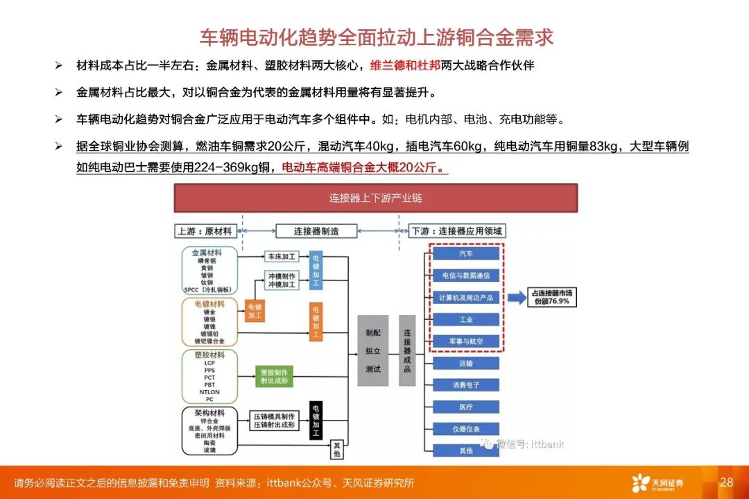 【深度·天风电子】2022年度策略报告:下游应用重于行业,细分市场龙头有优势