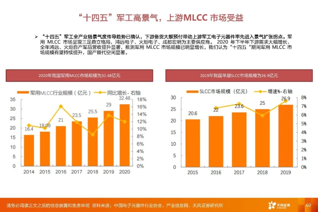 【深度·天风电子】2022年度策略报告:下游应用重于行业,细分市场龙头有优势