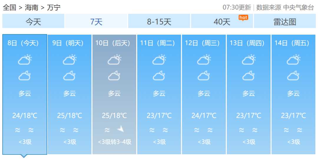 2022年首股大范围冷空气来袭!海南最低气温将降至12℃