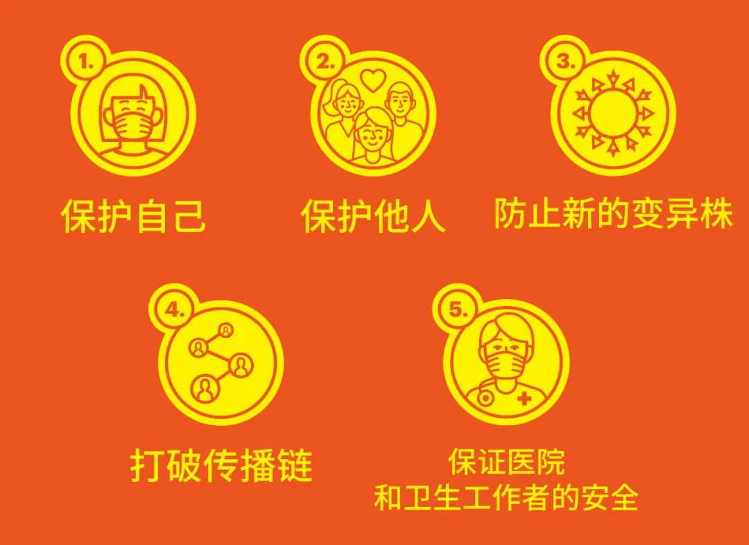 健康天工丨接种疫苗后,为什么还要采取所有防疫措施?