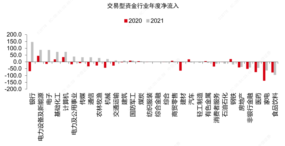 图解流动性|2021年北向资金流入复盘