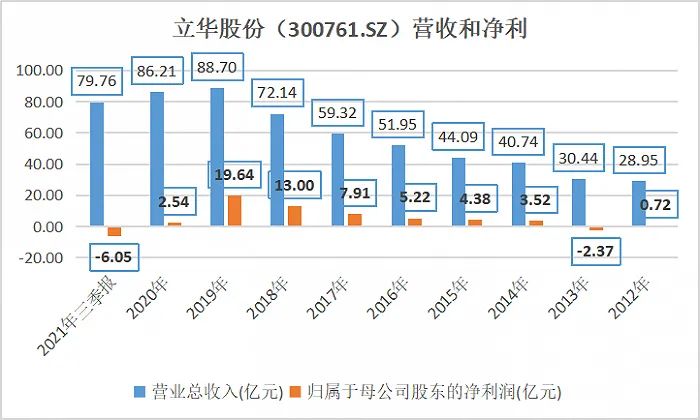   数据来源：choice金融终端制图：界面新闻尹靖霏