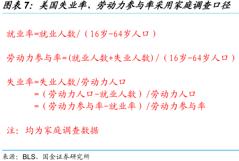 美国12月非农“遇冷” 加息预期缘何升温?