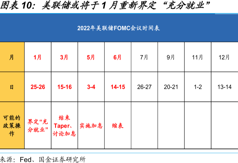 美国12月非农“遇冷” 加息预期缘何升温?