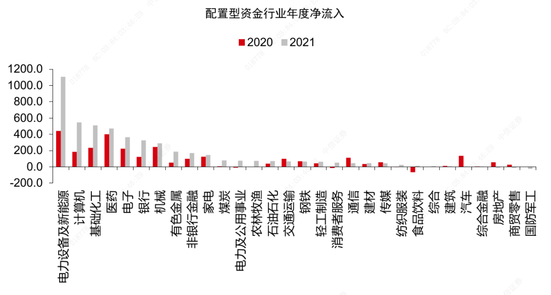 图解流动性|2021年北向资金流入复盘