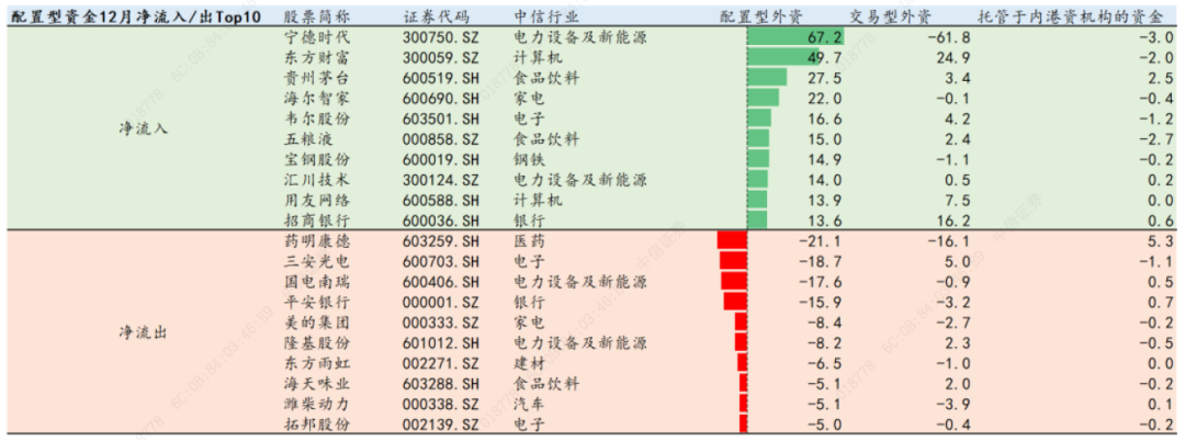 图解流动性|2021年北向资金流入复盘