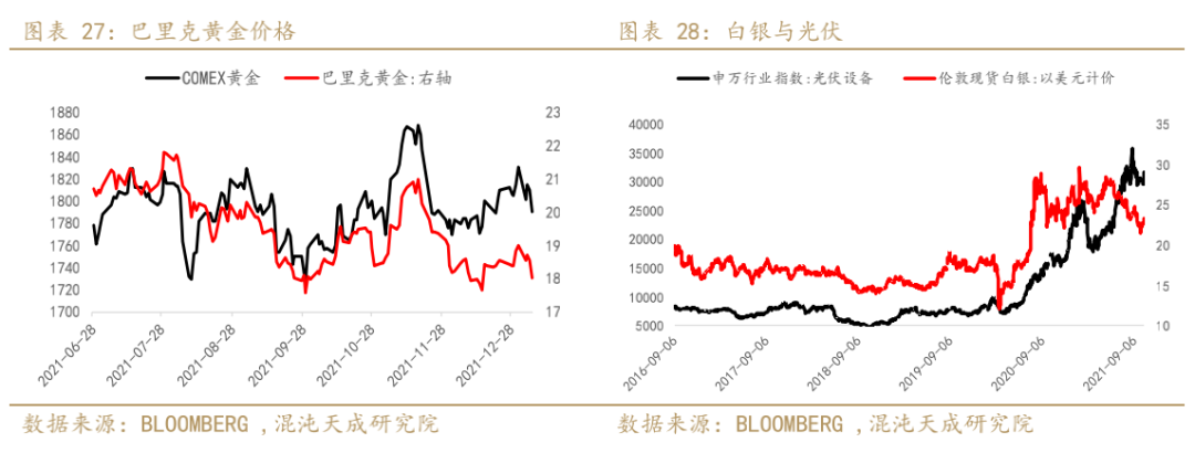 【宏观周报】贵金属:紧缩预期继续走强