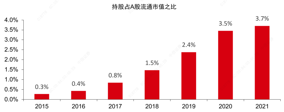 图解流动性|2021年北向资金流入复盘