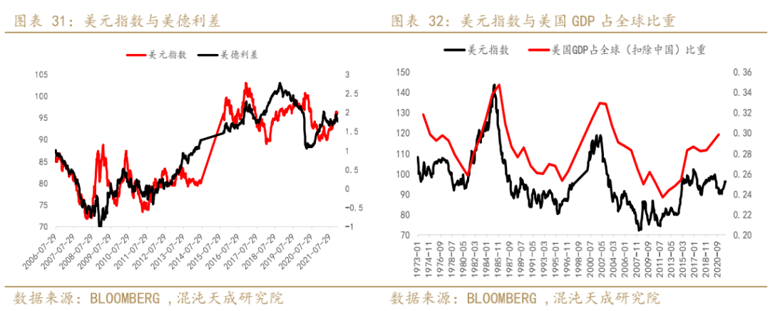 【宏观周报】贵金属:紧缩预期继续走强