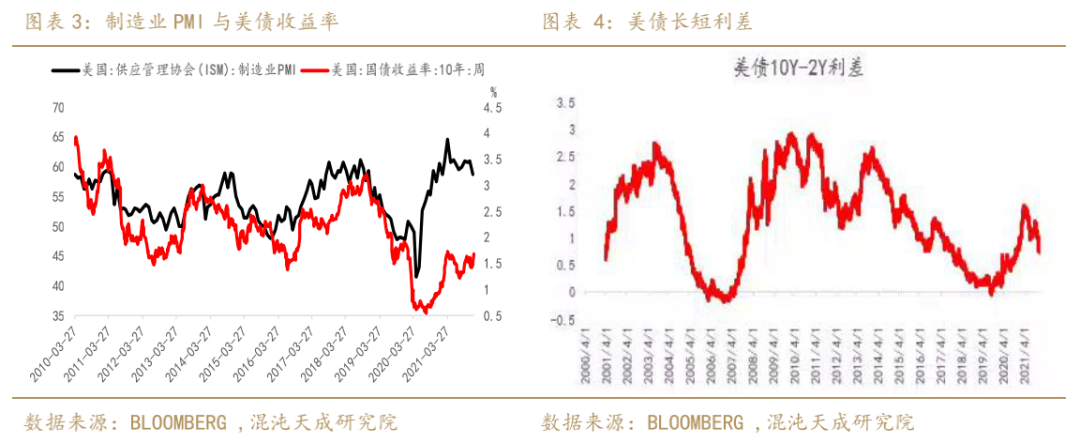 【宏观周报】贵金属:紧缩预期继续走强