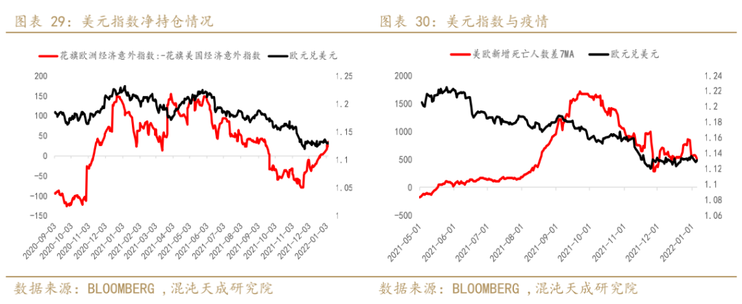 【宏观周报】贵金属:紧缩预期继续走强