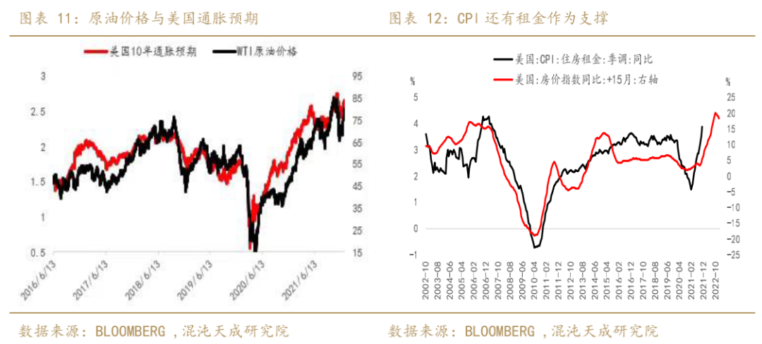 【宏观周报】贵金属:紧缩预期继续走强