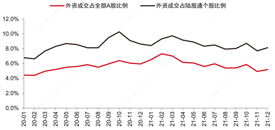 图解流动性|2021年北向资金流入复盘
