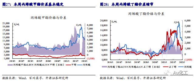 【开源化工】化工周报:稳增长预期下,重视低估值化工白马的成长机遇