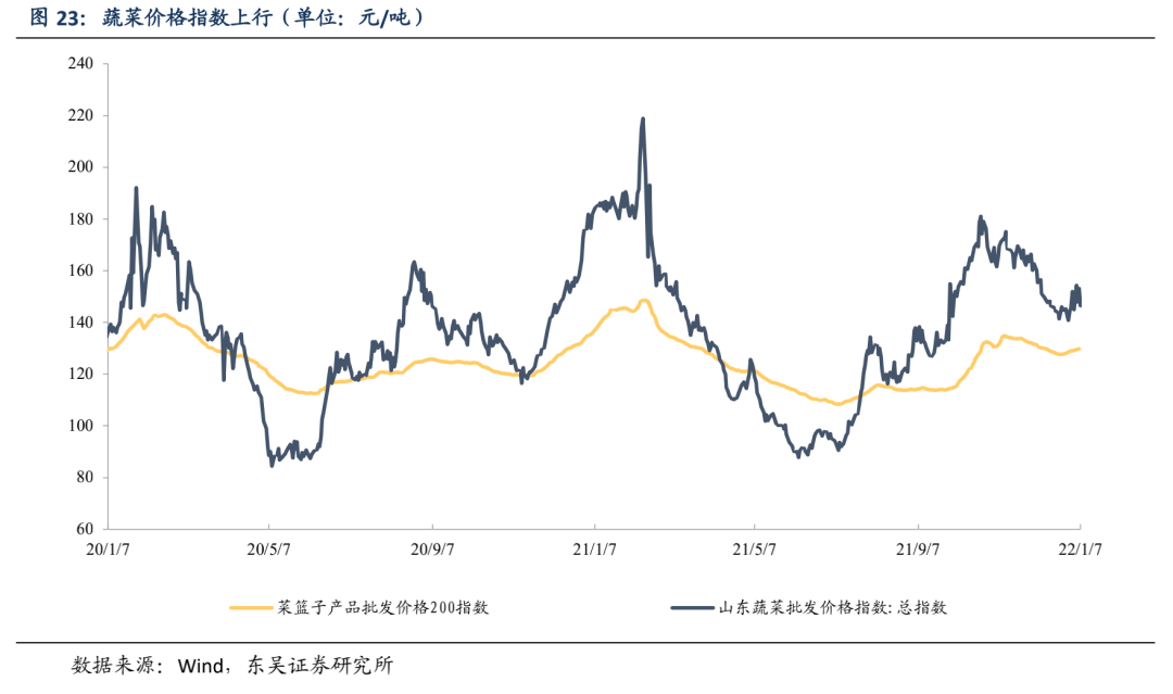 宽信用和宽货币预期的拉锯 | 周观20220109