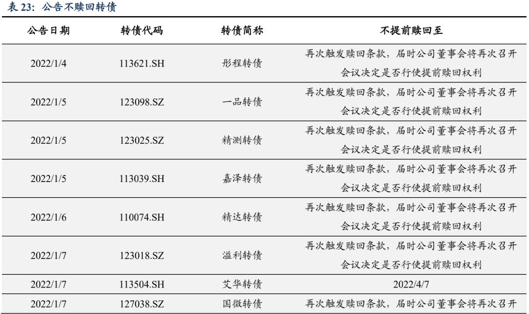 宽信用和宽货币预期的拉锯 | 周观20220109