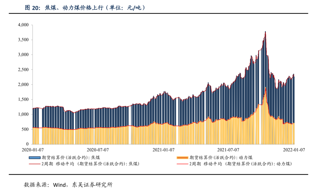 宽信用和宽货币预期的拉锯 | 周观20220109