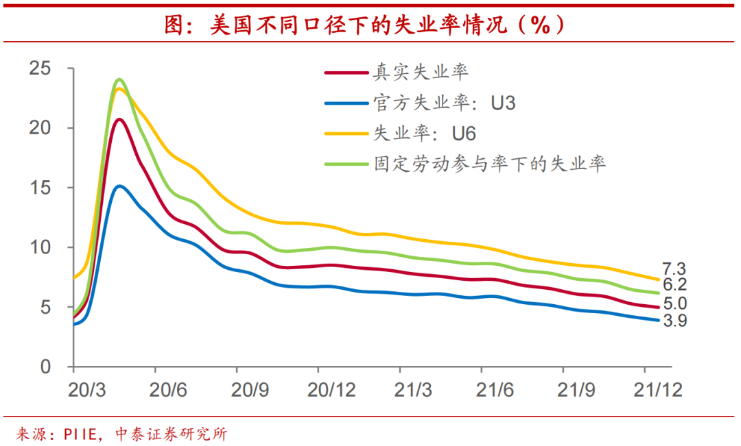 就业为何难以拖住美国加息脚步?