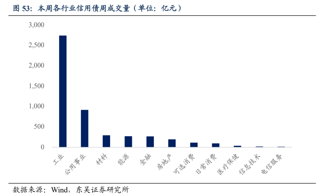 宽信用和宽货币预期的拉锯 | 周观20220109
