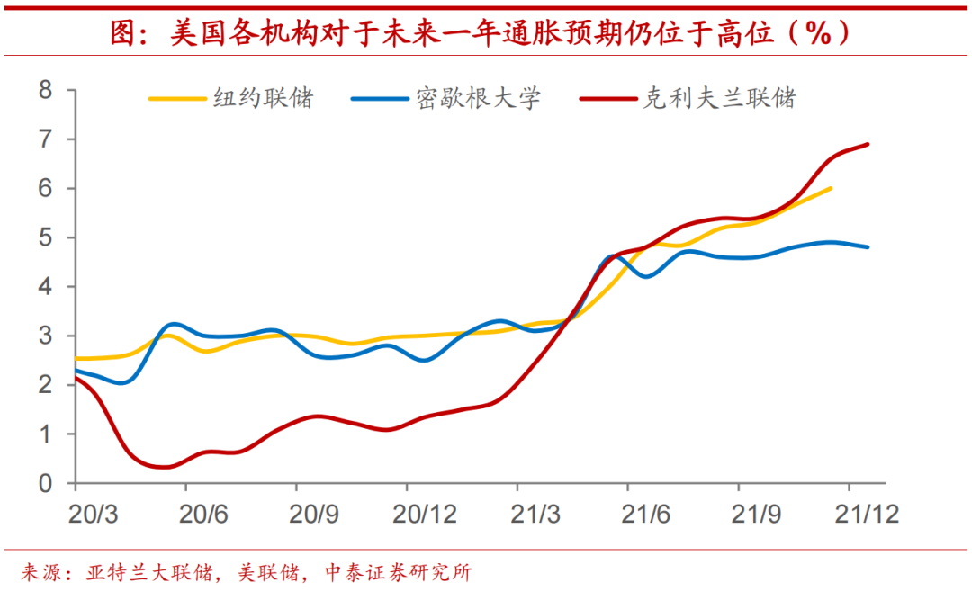 就业为何难以拖住美国加息脚步?