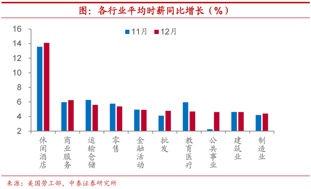 就业为何难以拖住美国加息脚步?