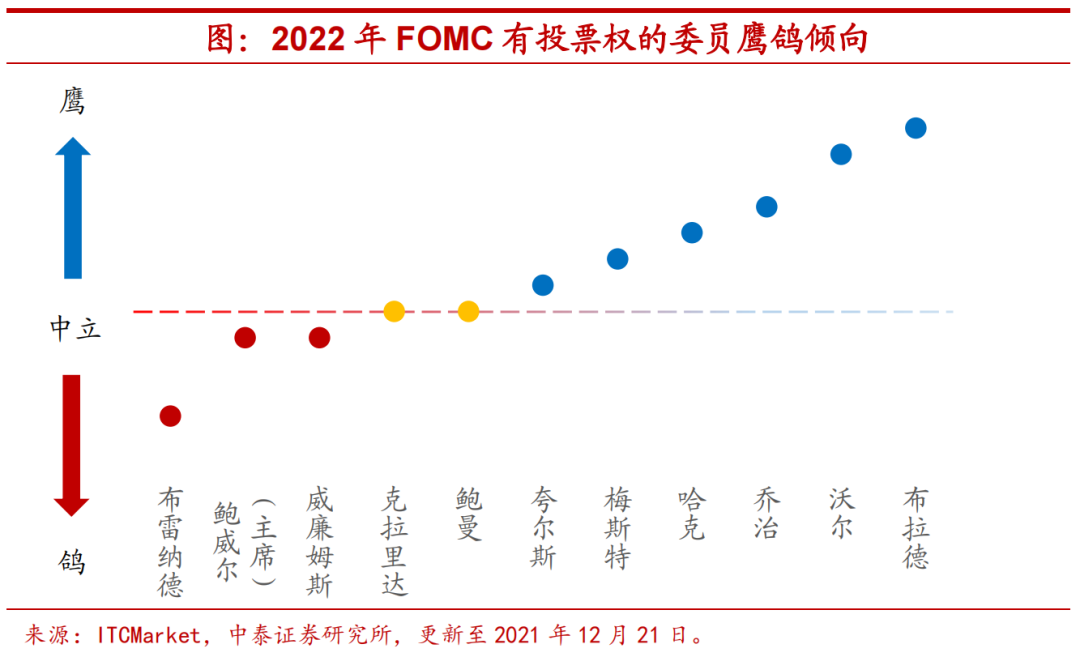 就业为何难以拖住美国加息脚步?