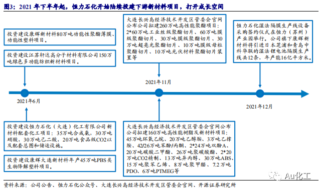 【开源化工】化工周报:稳增长预期下,重视低估值化工白马的成长机遇