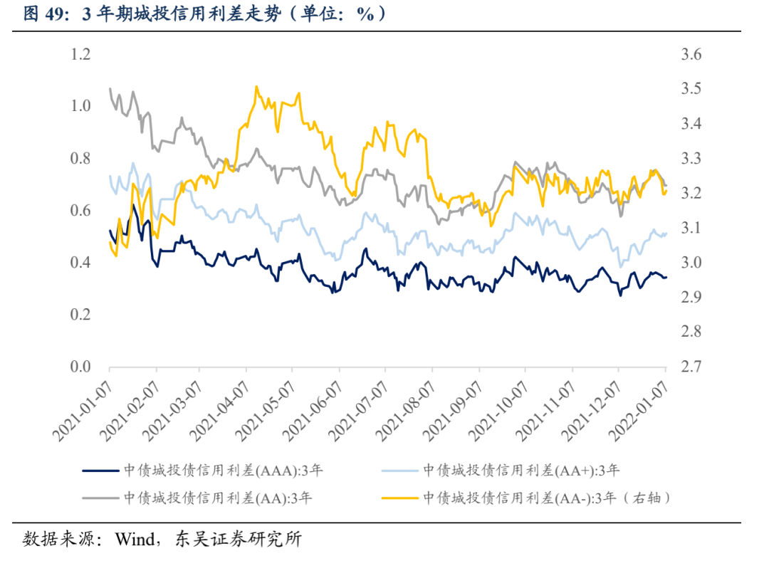 宽信用和宽货币预期的拉锯 | 周观20220109