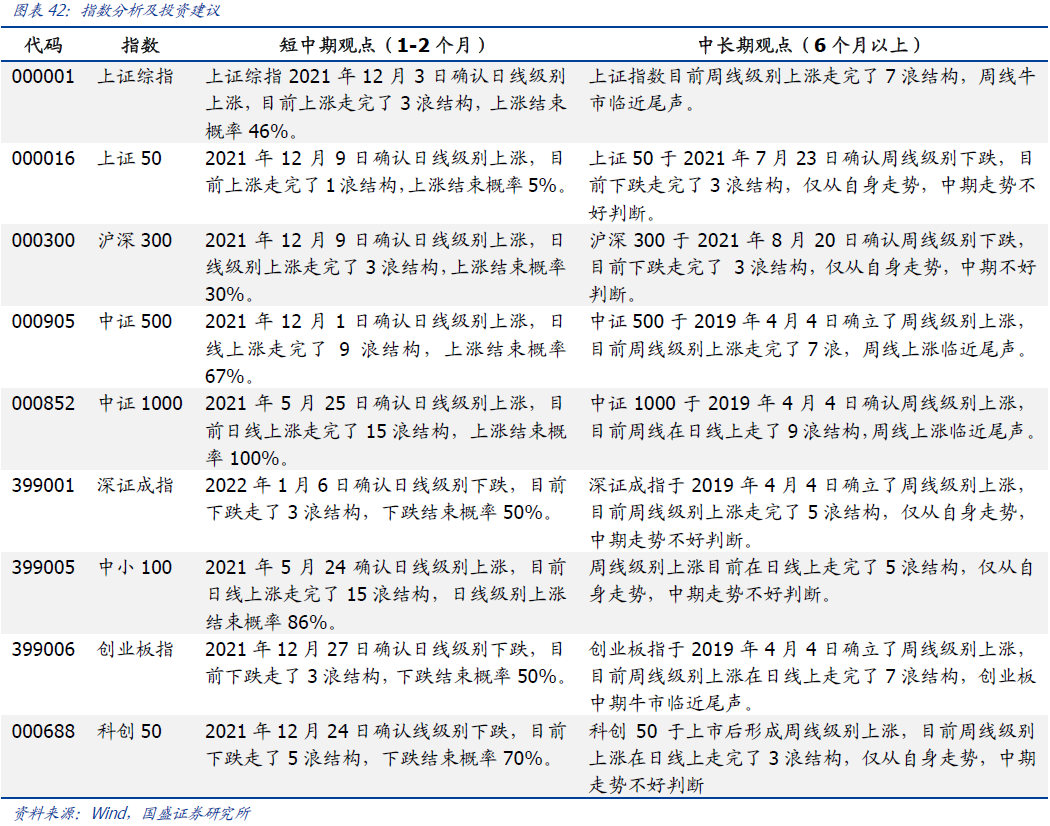 【国盛量化】市场短期继续观望