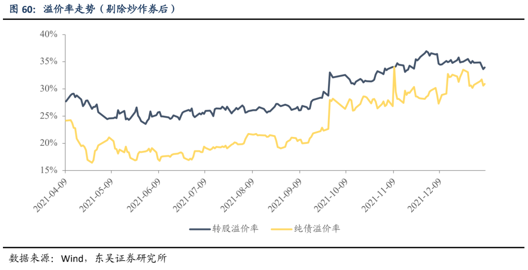 宽信用和宽货币预期的拉锯 | 周观20220109