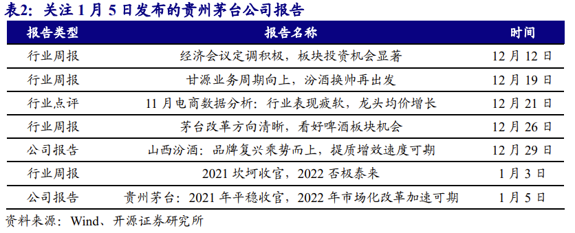 【开源食饮】啤酒板块升级在即,烘焙半成品进入提价周期——行业周报