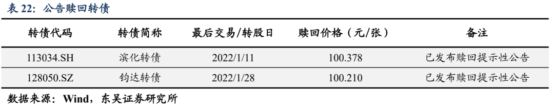 宽信用和宽货币预期的拉锯 | 周观20220109