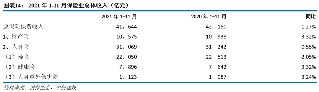 【中信建投 非银&金融科技】金融产品网络营销管理办法征求意见,看多财富管理持牌机构