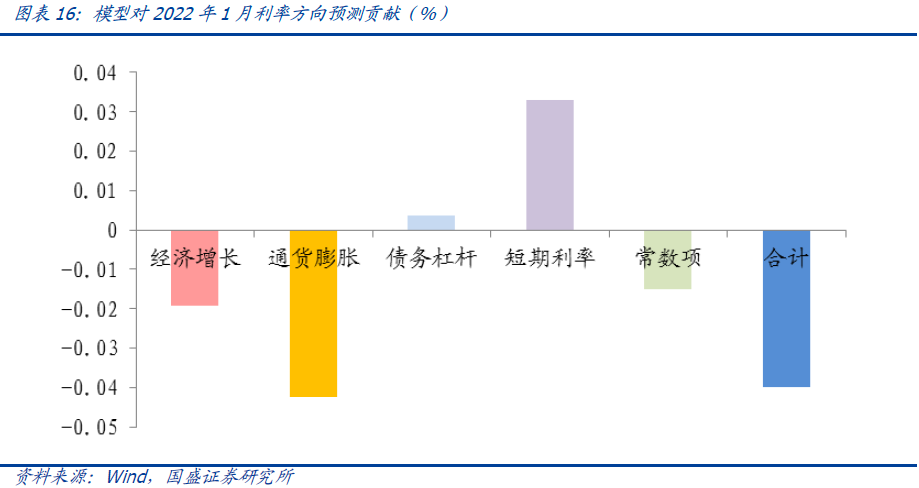 【国盛量化】市场短期继续观望